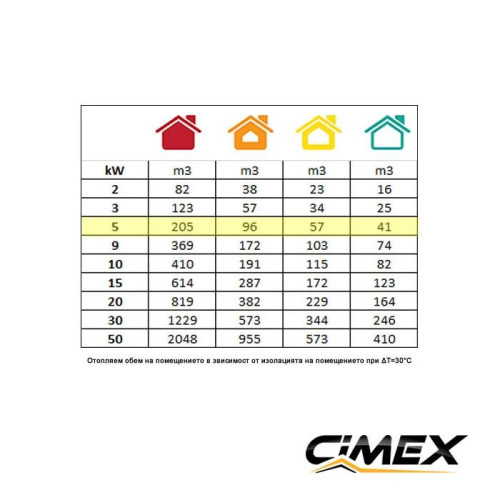 Calefactor eléctrico 5,0 kW, CIMEX EL5.0SC